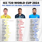 T20 World Cup 2024 Full Squad List Comparison for India, Australia and England