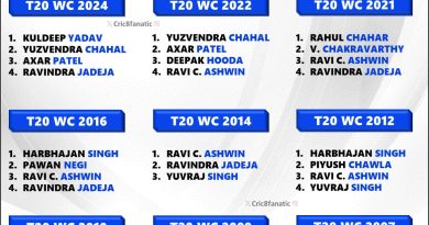 Team India Full Spinners List in T20 World Cup - 2007 to 2024