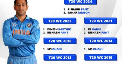 Team India Full Wicket-Keeper List in T20 World Cup History