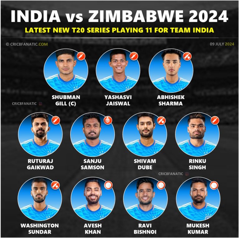 India vs Zimbabwe 2024: 3rd T20 New Playing 11 for Indian Team