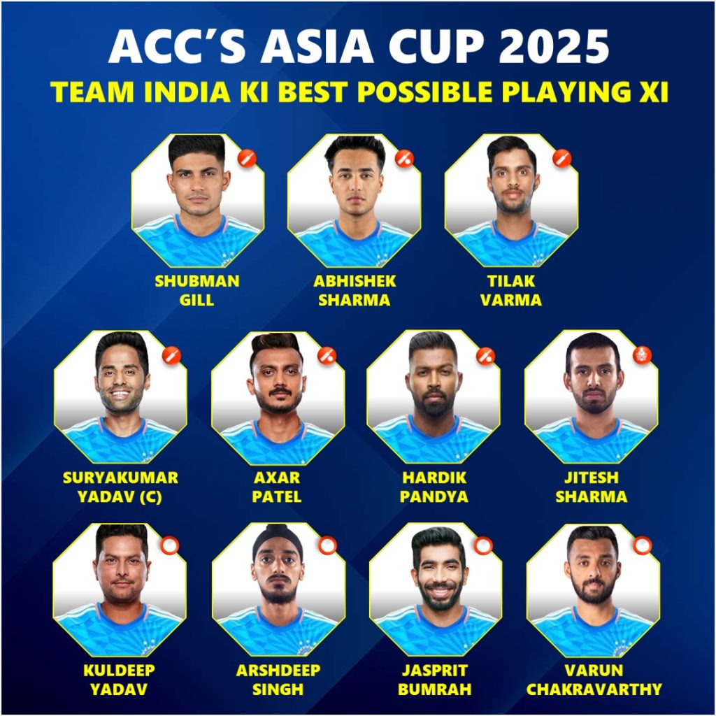 Asia Cup 2025 ke liye Team India ki Best Possible Playing 11 – Hindi Analysis Asia Cup 2025 ke liye Team India ki Best Possible Playing 11 - Hindi Analysis